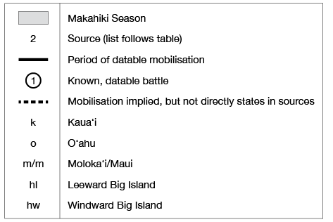 Key for Table 1A.1