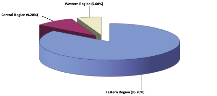 Figure 29.4 Regional distribution of FDI in China by the end of 2014