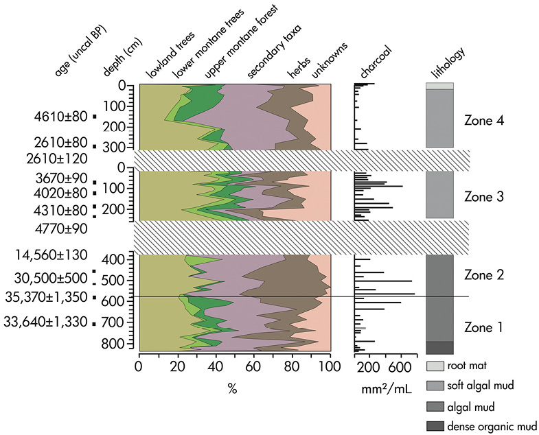 Figure 3.4