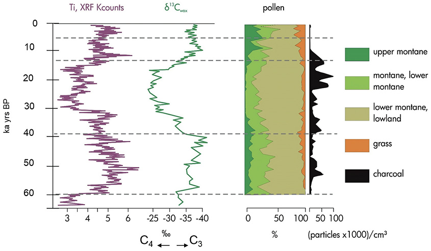 Figure 3.5