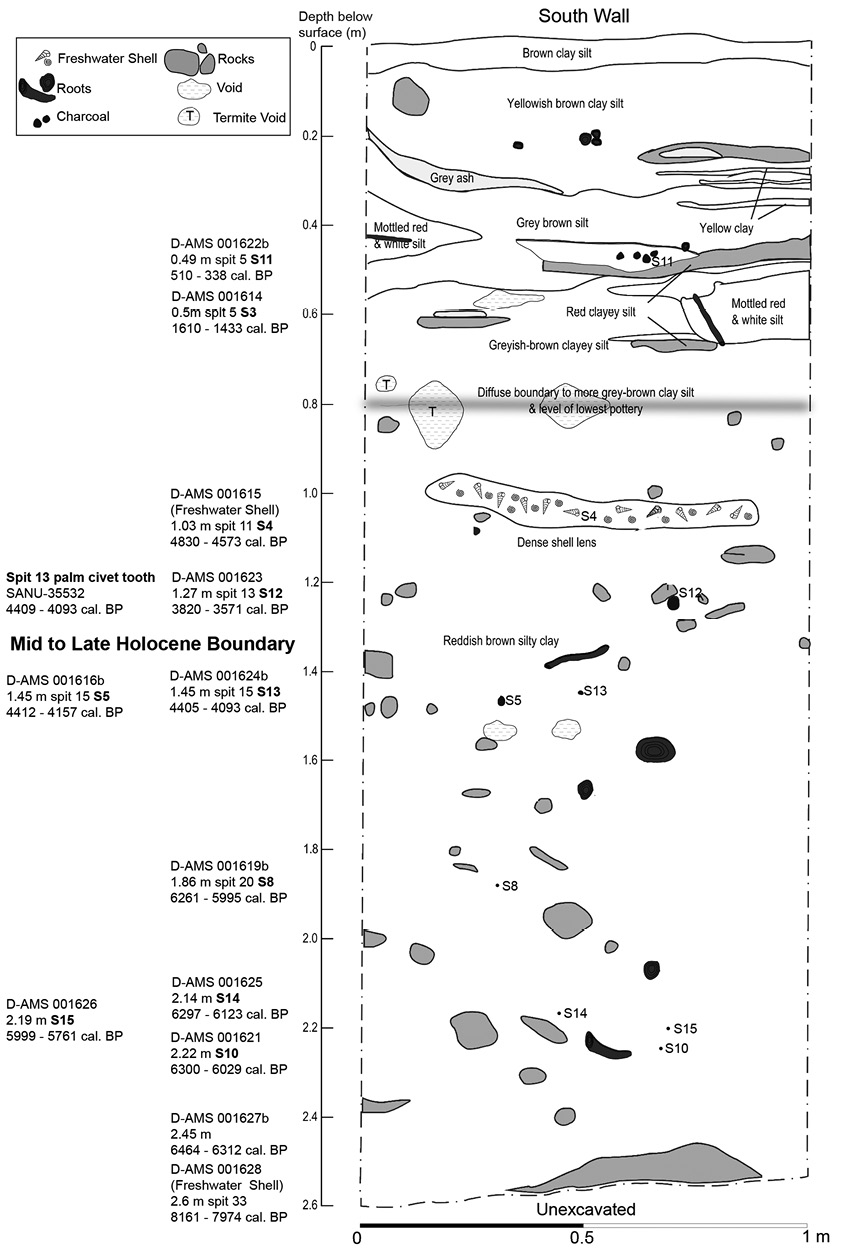Figure 9.5