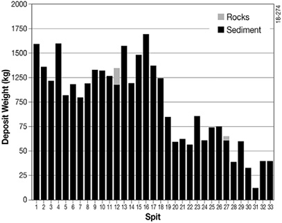 Figure 9.7