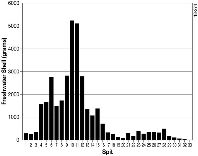 Figure 9.15