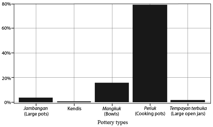 Figure 13.16