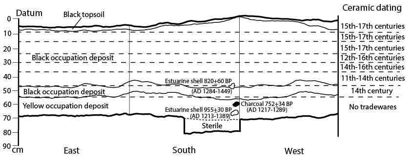 Figure 16.5